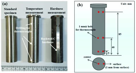 how many hardness points jominy testing|jominy hardness test.